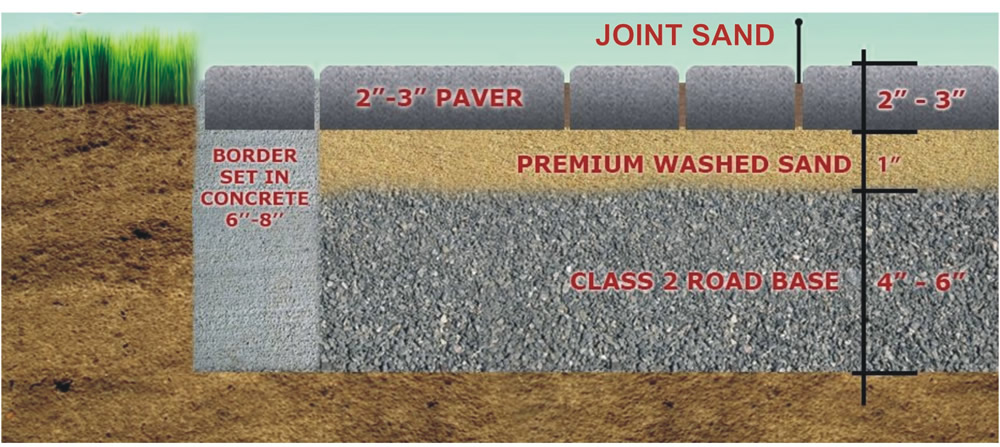 Sand Joint