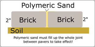 polymeric sand